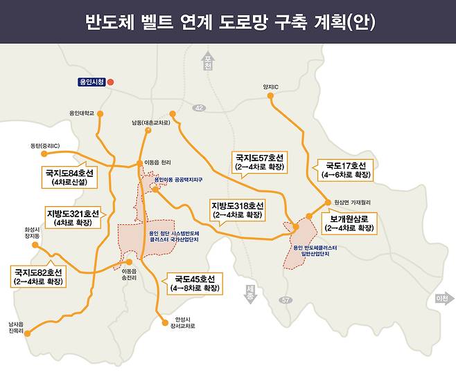 용인시 반도체벨트 연계 도로망 구축계획(안)