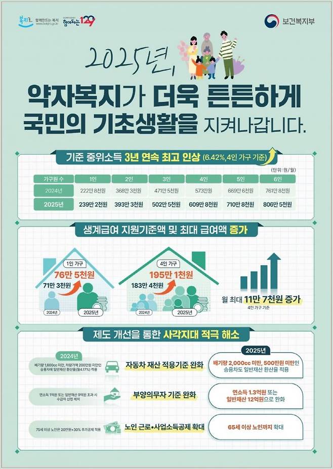 2025년 기준중위소득 인상 안내문. 고양특례시 제공