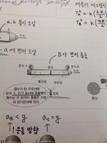 한국인이면 누구나 아는 철수와 영희 전통놀이