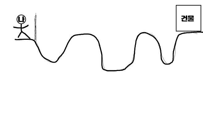 image.png 여행 3일 만에 죽을 수도 있었다 .. 73일 미국 횡단 자전거 여행_7편 미국 횡단 자전거 여행_7편 [여행 최대 위기 그리고 은인들]