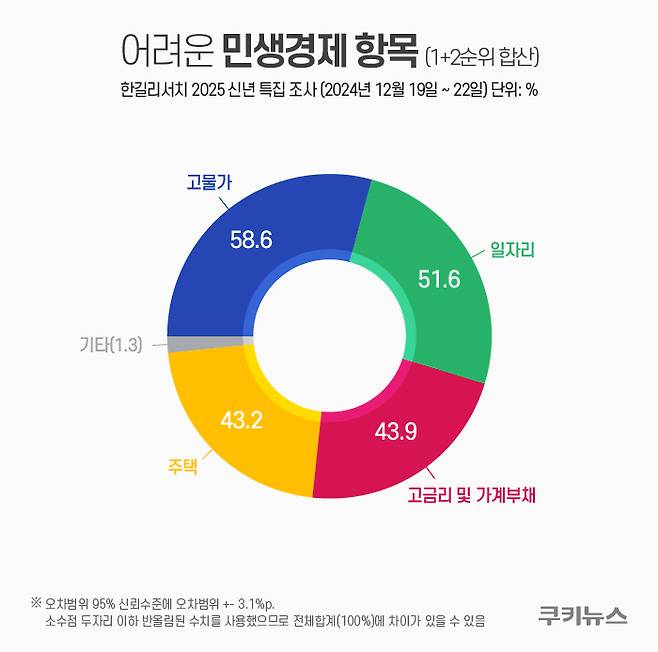 그래픽=한지영 디자이너