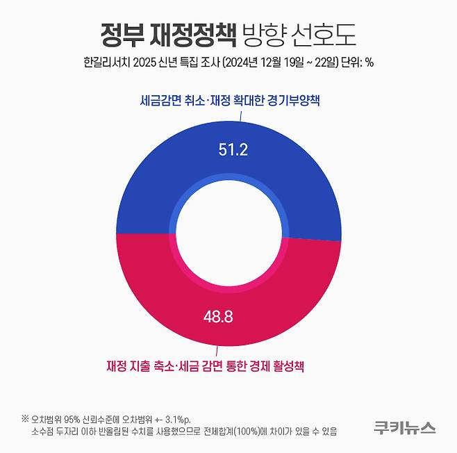 그래픽=한지영 디자이너