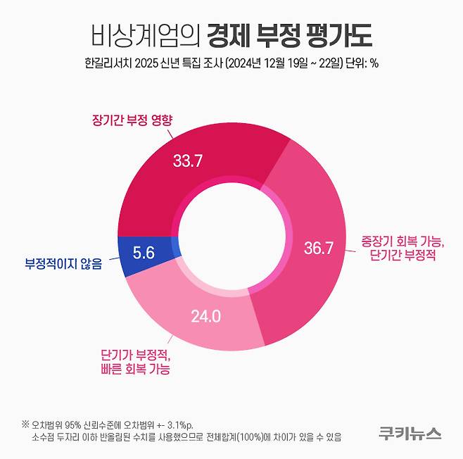 그래픽=한지영 디자이너