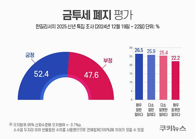 그래픽=한지영 디자이너