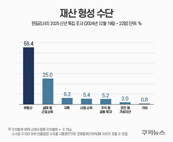 그래픽=한지영 디자이너