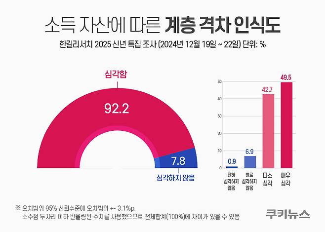 그래픽=한지영 디자이너