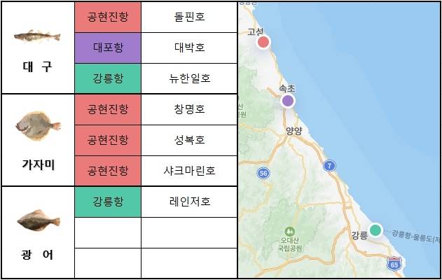 동해 중부