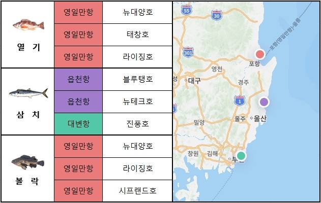 동해 남부