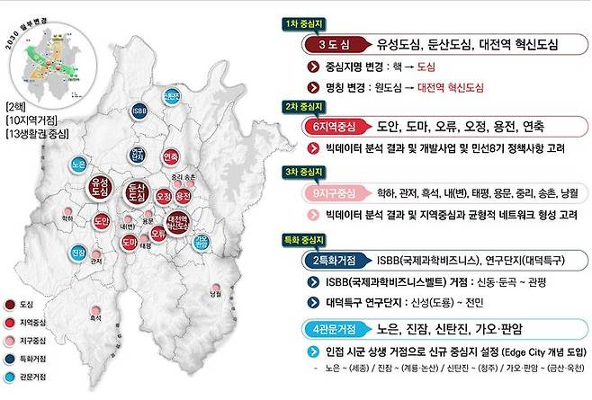 [대전=뉴시스]대전시 도시기본계획 공간구조 중심체계. (사진=대전시 제공).. 2025. 01. 03 photo@newsis.com *재판매 및 DB 금지