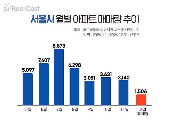 이시국에 누가 집 보러와요