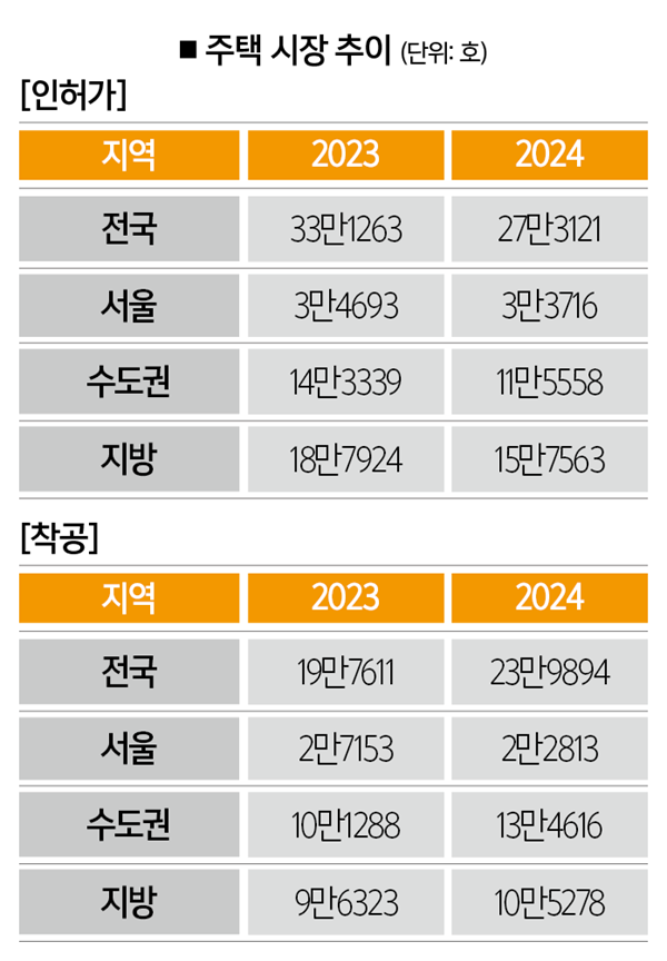 [사진 | 뉴시스, 참고 | 국토교통부]
