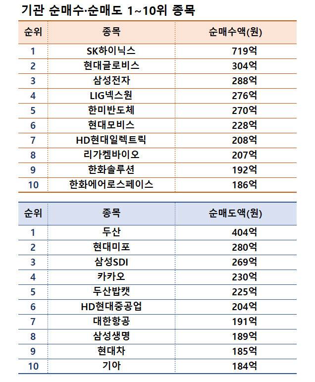 기간: 2024년 12월 30일~2025년 1월 3일 | 자료: 한국거래소