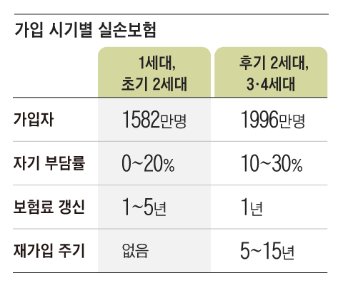 그래픽=양진경