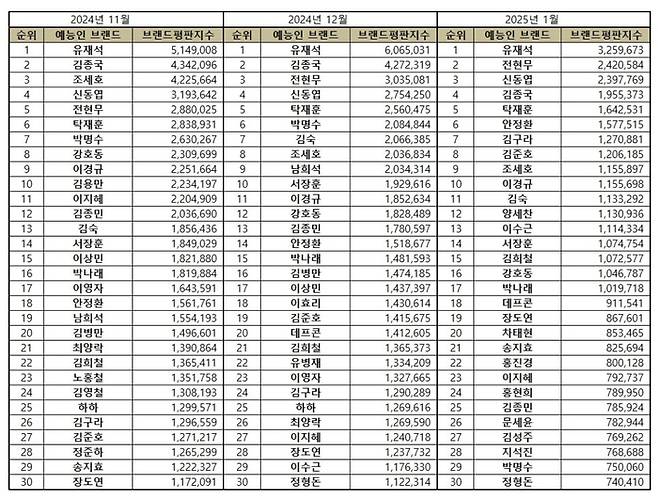 한국기업평판연구소.