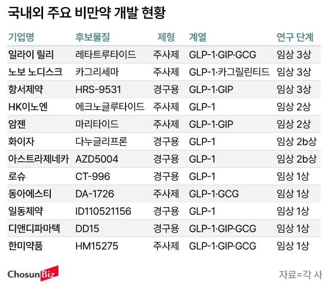 그래픽=손민균