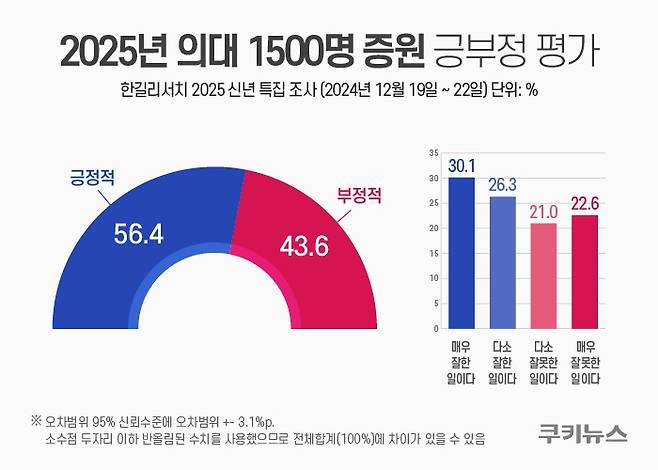 그래픽=한지영 디자이너