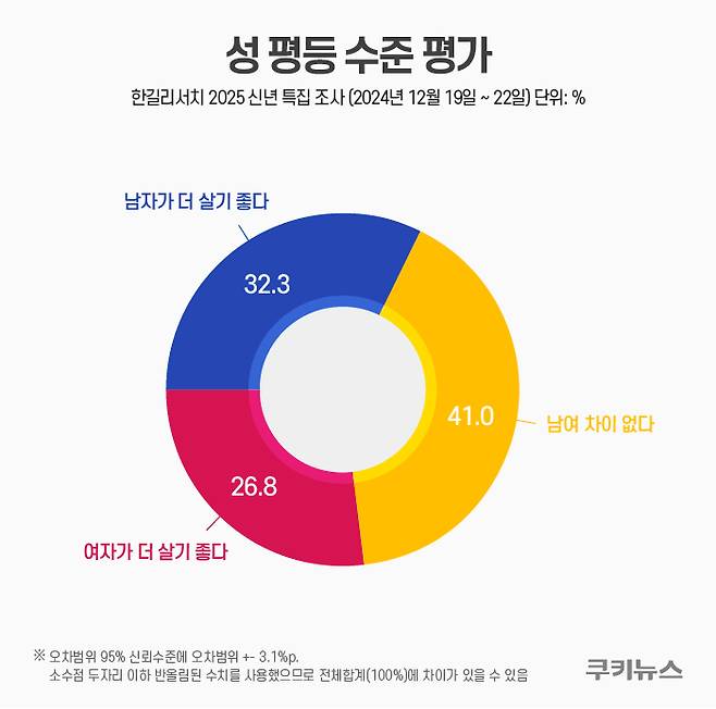 그래픽=한지영 디자이너