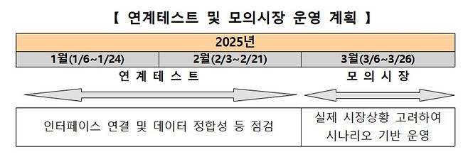 [한국거래소]