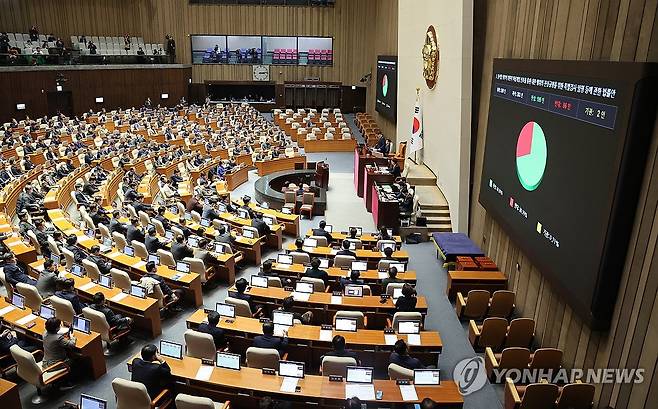 내란 특검법 본회의 통과 (서울=연합뉴스) 김주성 기자 = 12일 오후 국회 본회의에서 '윤석열 정부의 위헌적 비상계엄 선포를 통한 내란 행위의 진상규명을 위한 특별검사 임명 등에 관한 법률안'이 통과되고 있다. 2024.12.12 utzza@yna.co.kr