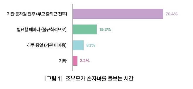 서울시 여성가족 정책 리뷰 [서울여성가족재단 보고서 캡처]