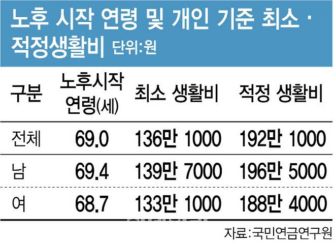 (그래픽=김정훈 기자)