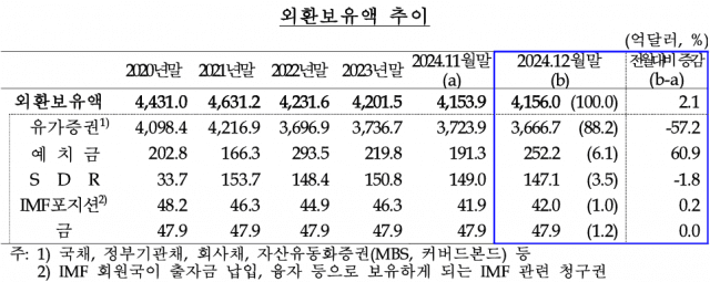 (자료=한국은행)