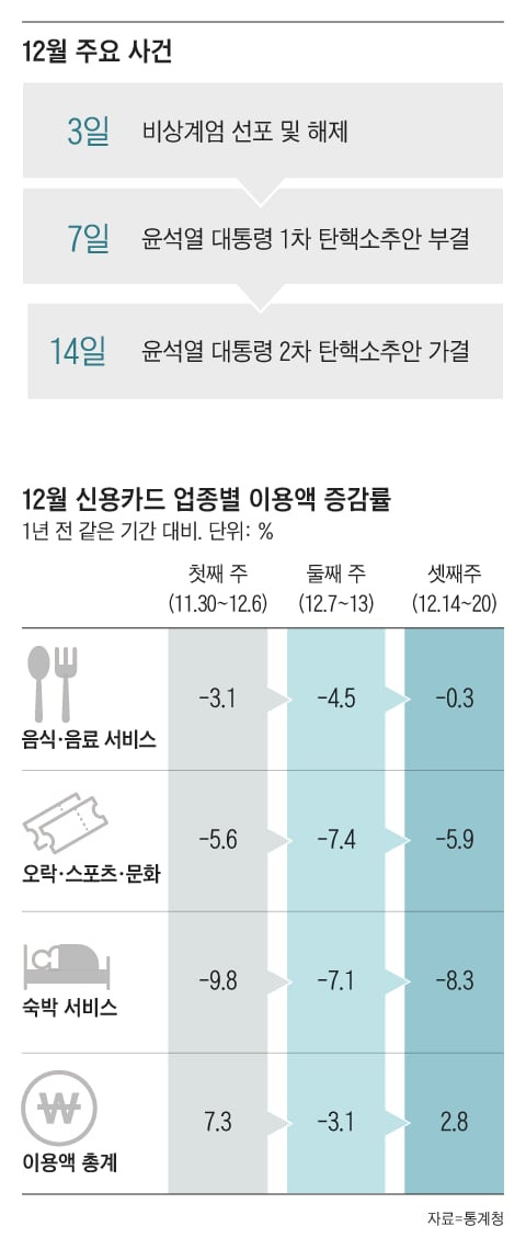 그래픽=양진경