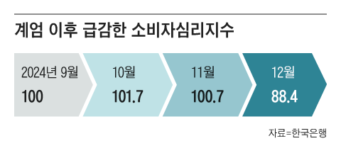 그래픽=양진경