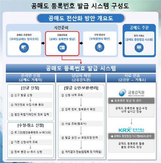 [금융감독원 제공]