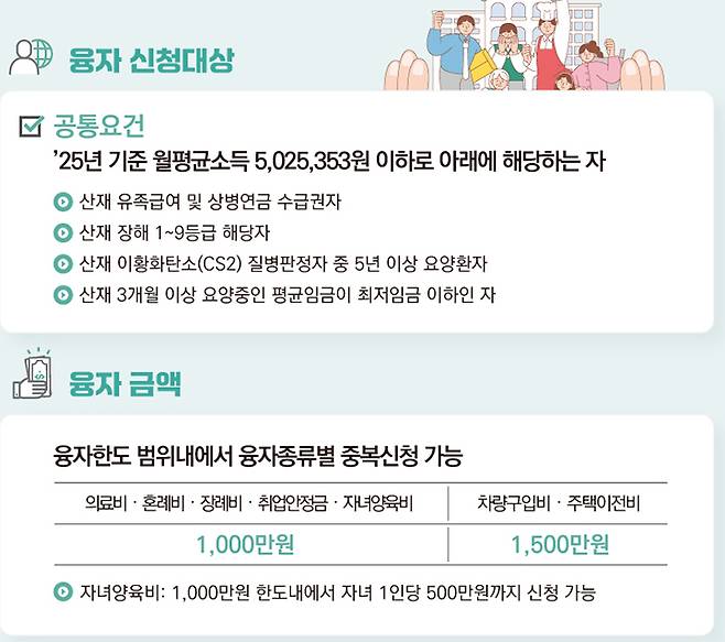 2025 산재근로자 생활안정자금 융자 안내