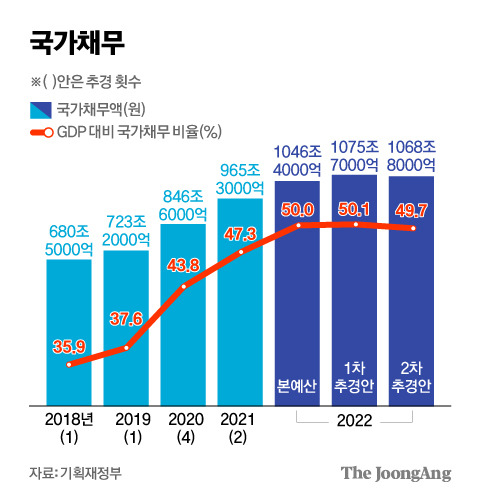 김영희 디자이너