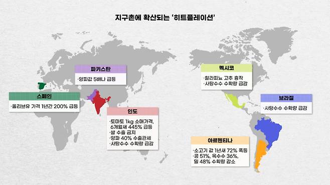 기후위기로 각국이 식량보호주의에 나서고 있다. 이로 인해 농산물의 가격이 폭등하는 '애그플레이션'이 지속되고 있다.