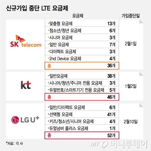 /그래픽=김지영 디자인 기자