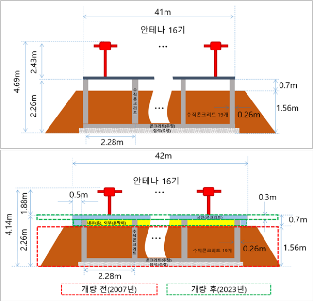 개항 당시 구조물 개념도(위), 사고 당시 구조물 개념도/출처=한국공항공사