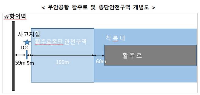 출처: 국토부