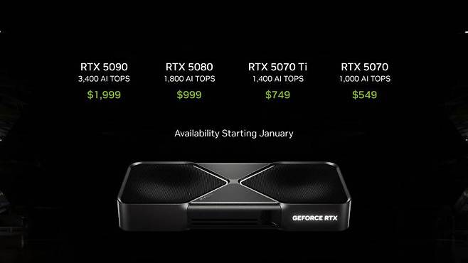 지포스 50 시리즈 가격