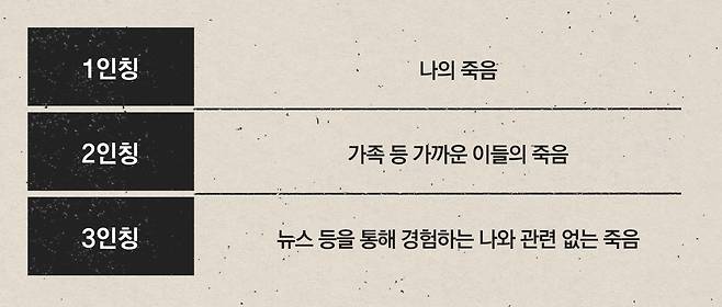 죽음을 바라보는 1~3인칭 시점. 그래픽 이경은