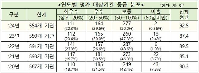 [행정안전부 자료]