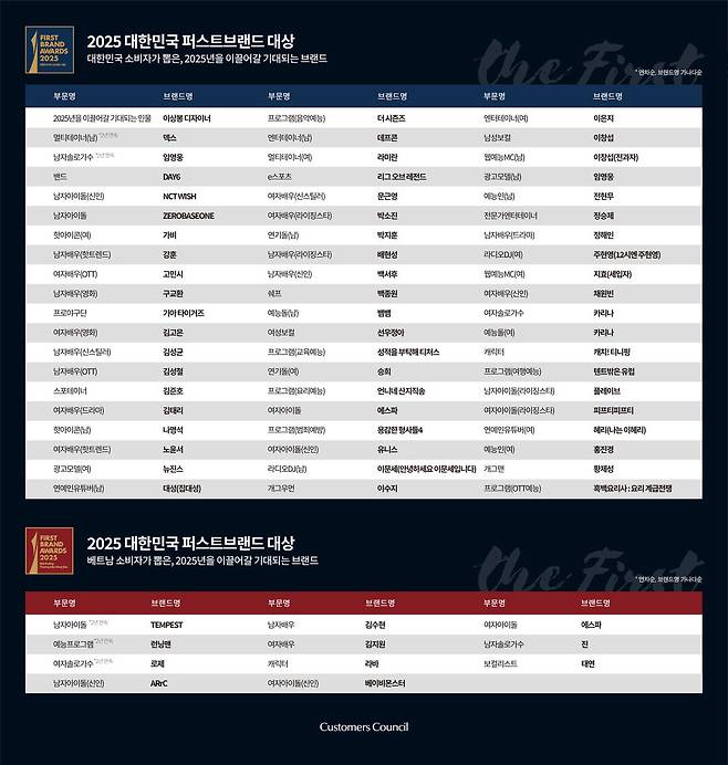 사진=2025 대한민국 퍼스트브랜드 대상 제공