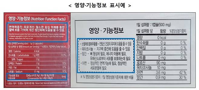 [서울=뉴시스] 지난해 9월 6일 식품의약품안전처는 선물용으로 많이 소비되는 건기식의 올바른 선택과 안전한 섭취를 위한 정보를 제공한다고 밝혔다. 건기식을 구매할 때는 제품의 '영양·기능정보' 표시란에 있는 기능성 원료 및 기능성, 섭취량, 섭취 방법, 섭취시 주의사항 등을 꼼꼼하게 살펴야 한다. 건강기능식품은 식약처에서 인정한 기능성만을 표시할 수 있고 제품별로 기능성이 다르므로 구매 전에 개인의 건강 상태를 고려해 구매 목적에 맞는 제품인지 확인해야 한다. 해당 사진은 기사와 직접 관련이 없습니다. (사진=식약처 제공) 2024.09.06. photo@newsis.com *재판매 및 DB 금지