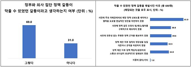 서울대 보건대학원 제공