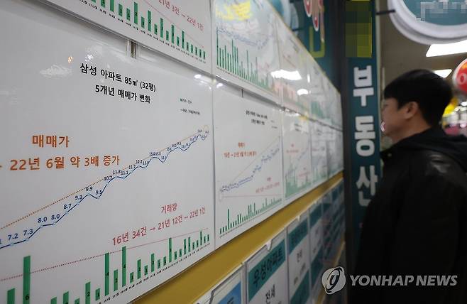 서울 부동산 중개업체  (서울=연합뉴스) 이진욱 기자 = 사진은 서울 한 부동산 중개업체 모습. 2024.11.18 cityboy@yna.co.kr