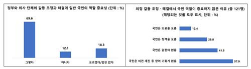 [서울대 보건대학원 제공]