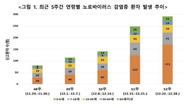 [질병관리청 제공. 재판매 및 DB 금지]