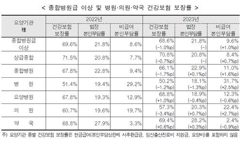 [국민건강보험공단 제공]