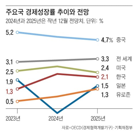 그래픽=이진영