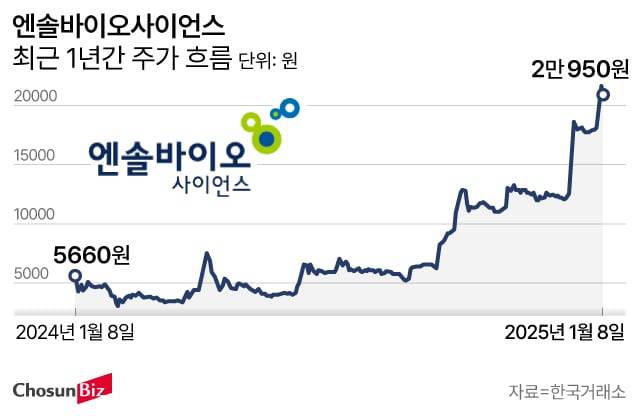 그래픽=손민균