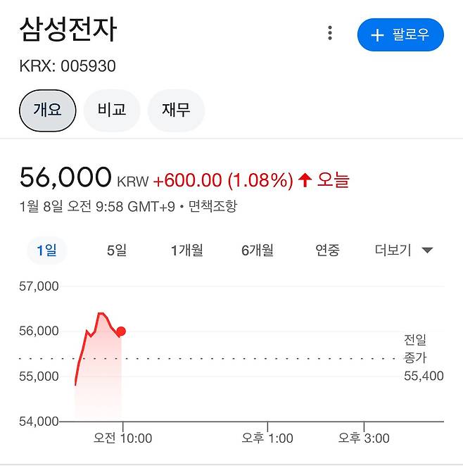 IMG_4051.jpeg 호재떴다는 삼성전자 근황 ㅎㄷㄷㄷ