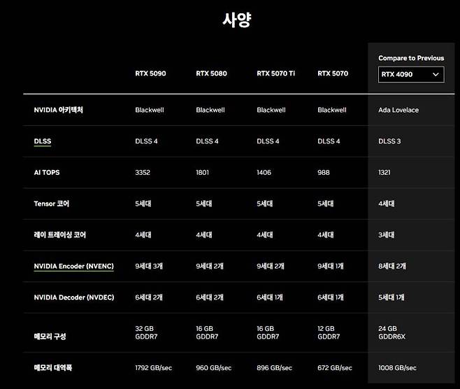 RTX50시리즈와 40 시리즈 성능 비교