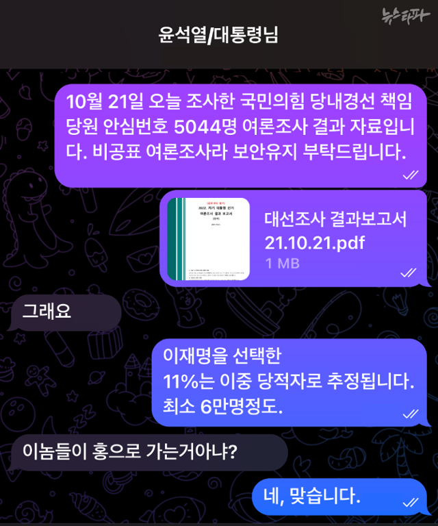 2021년 10월21일, 윤석열-명태균 텔레그램 대화. 자료=뉴스타파